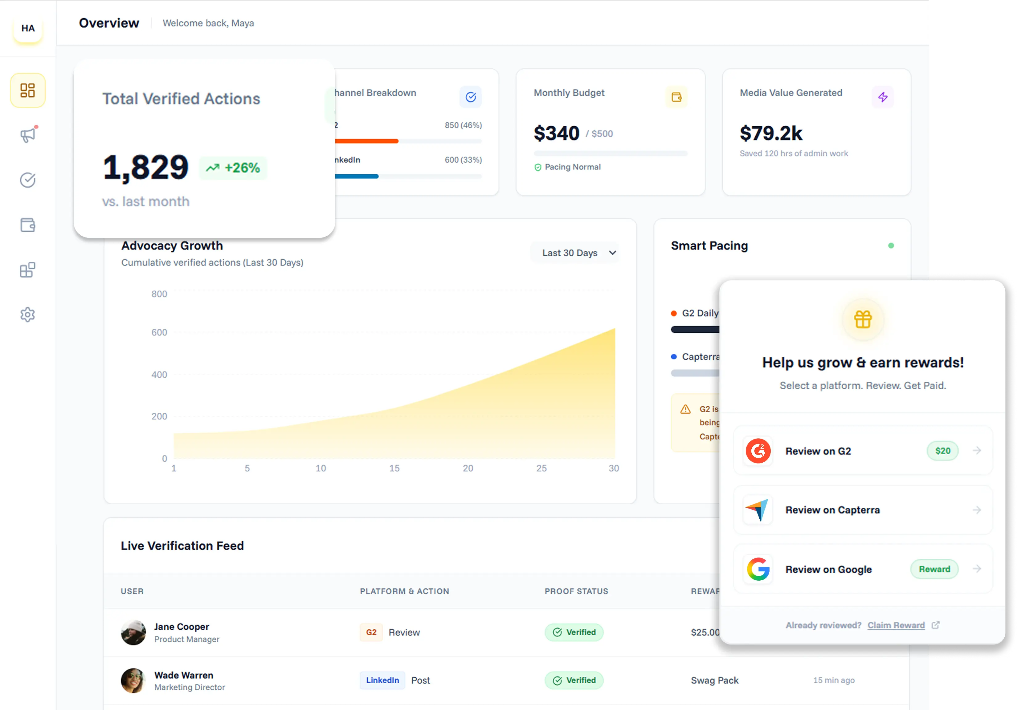 HighAdvocacy Dashboard